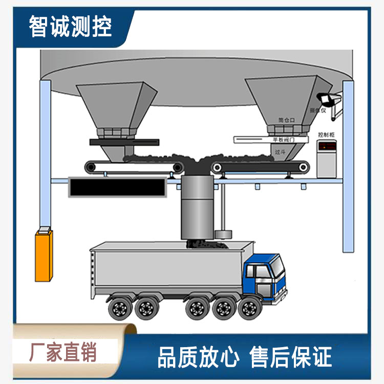 智能定量裝車機(jī)